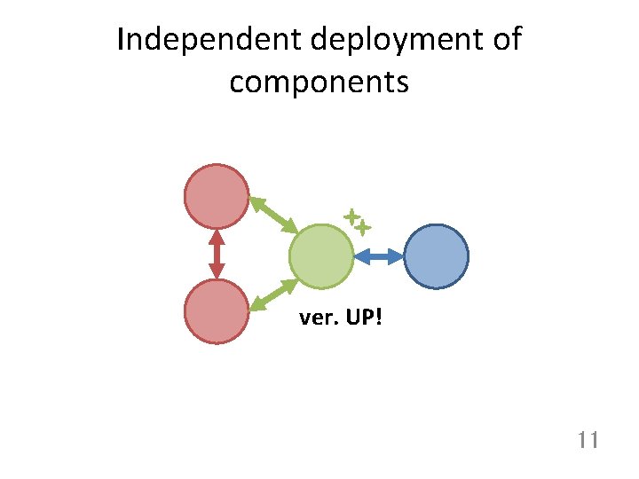 Independent deployment of components ver. UP! 11 