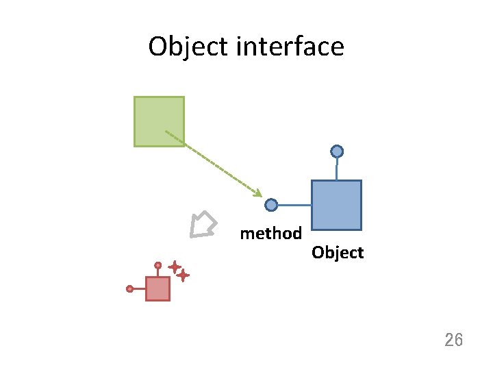 Object interface method Object 26 