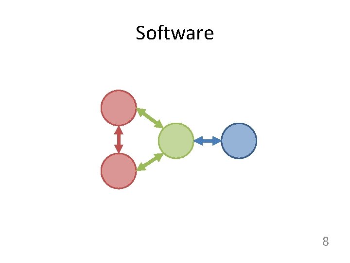 Software 8 