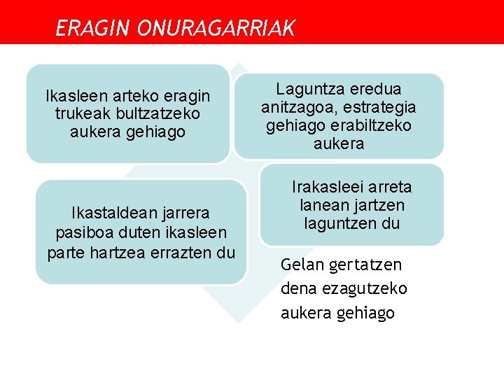 ERAGIN ONURAGARRIAK Ikasleen arteko eragin trukeak bultzatzeko aukera gehiago Ikastaldean jarrera pasiboa duten ikasleen