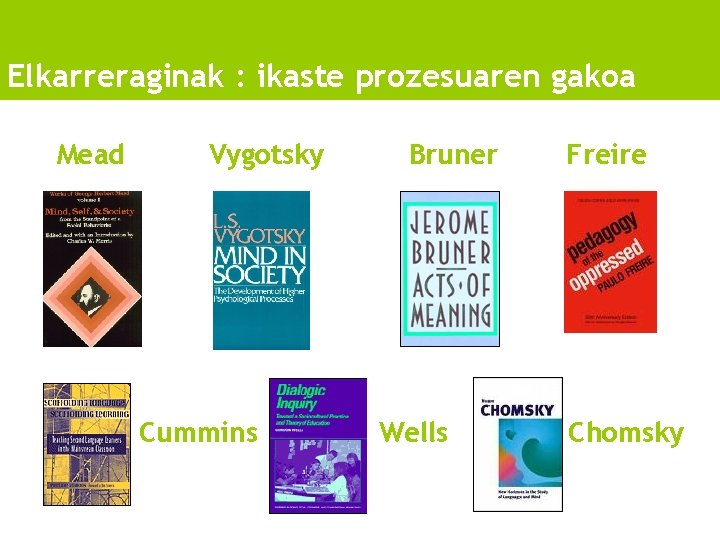 Elkarreraginak : ikaste prozesuaren gakoa Mead Vygotsky Cummins Bruner Wells Freire Chomsky 