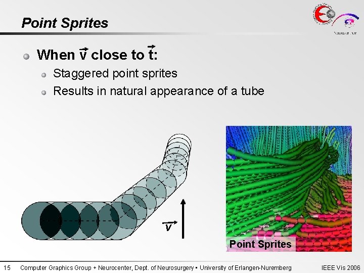 Point Sprites When v close to t: Staggered point sprites Results in natural appearance