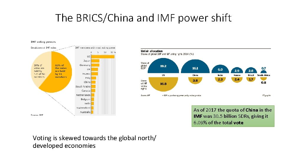 The BRICS/China and IMF power shift As of 2017 the quota of China in