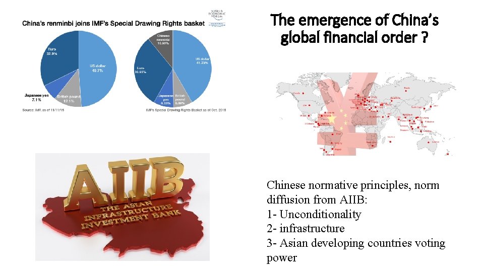 The emergence of China’s global financial order ? Chinese normative principles, norm diffusion from