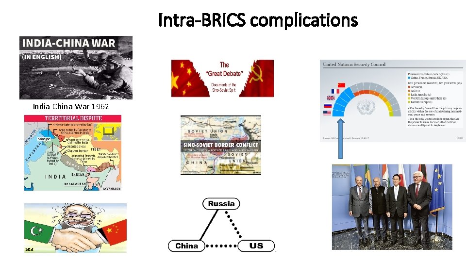 Intra-BRICS complications India-China War 1962 