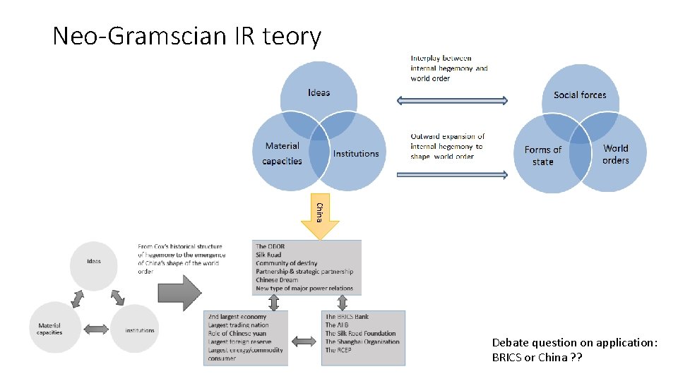 Neo-Gramscian IR teory China Debate question on application: BRICS or China ? ? 