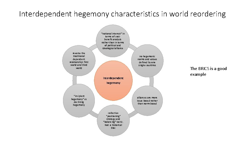 Interdependent hegemony characteristics in world reordering “national interest” in terms of costbenefit analysis rather