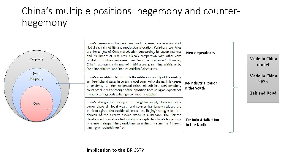 China’s multiple positions: hegemony and counterhegemony Neo-dependency Made in China model De-industrialization in the