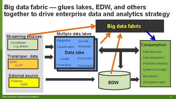 Big data fabric — glues lakes, EDW, and others together to drive enterprise data