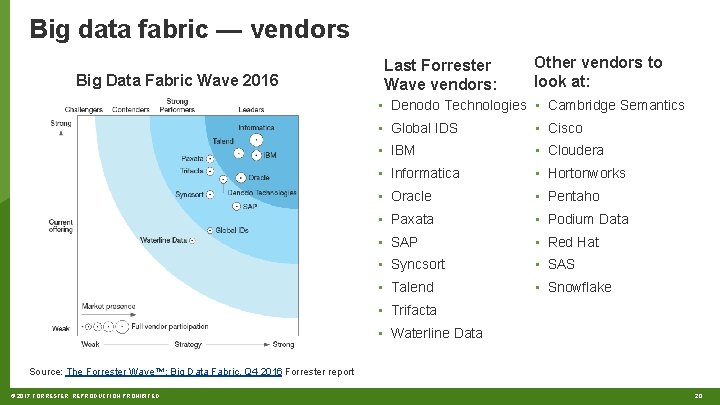 Big data fabric — vendors Big Data Fabric Wave 2016 Last Forrester Wave vendors: