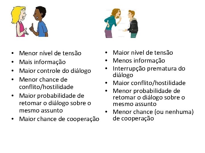 Menor nível de tensão Mais informação Maior controle do diálogo Menor chance de conflito/hostilidade