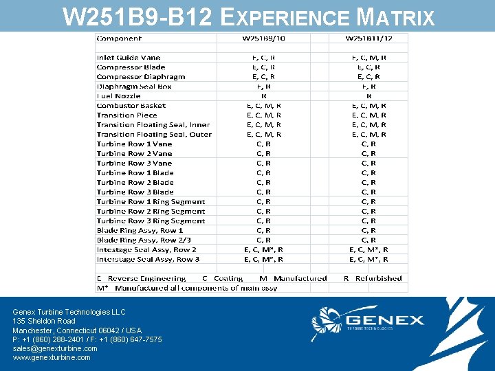 W 251 B 9 -B 12 EXPERIENCE MATRIX Genex Turbine Technologies LLC 135 Sheldon