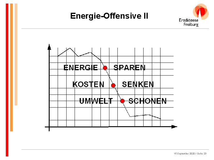 Energie-Offensive II 15 September 2020 / Seite: 23 