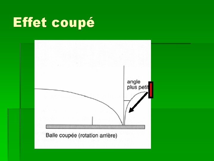 Effet coupé 