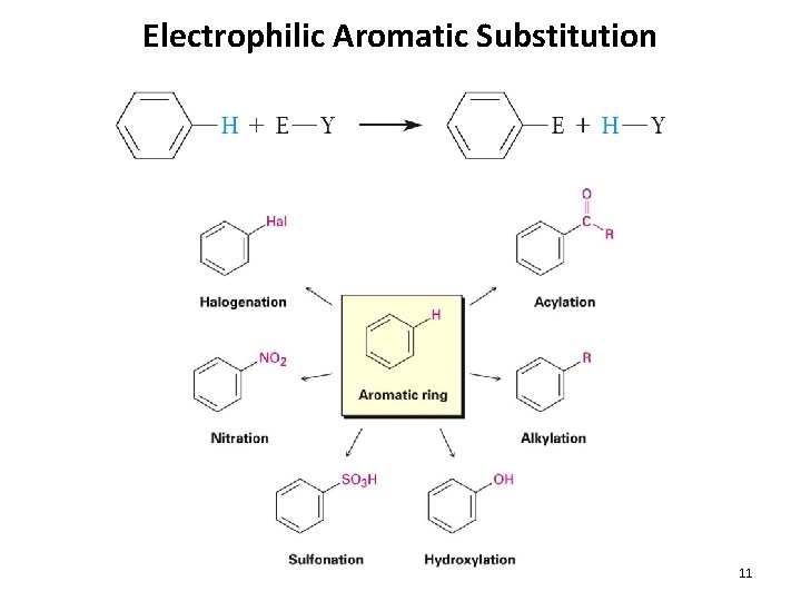 Electrophilic Aromatic Substitution 11 