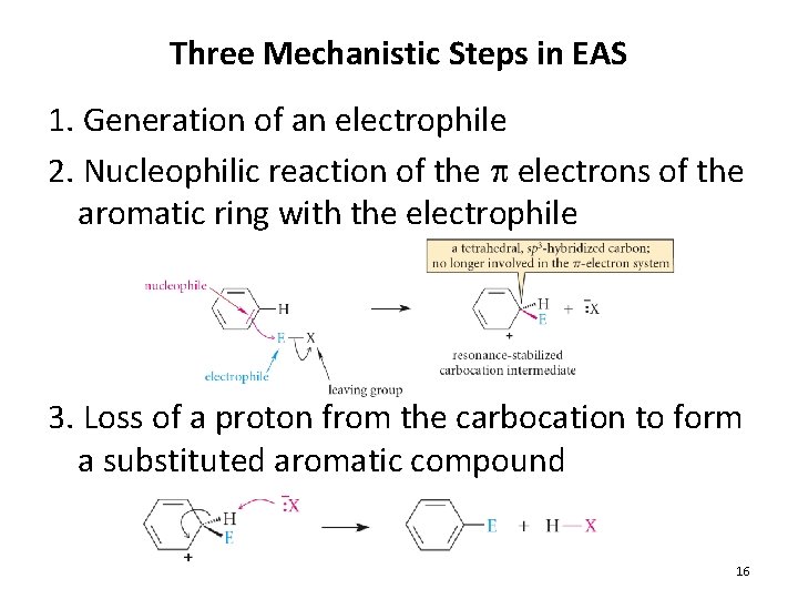 Three Mechanistic Steps in EAS 1. Generation of an electrophile 2. Nucleophilic reaction of