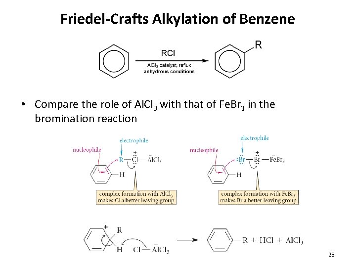 Friedel-Crafts Alkylation of Benzene • Compare the role of Al. Cl 3 with that