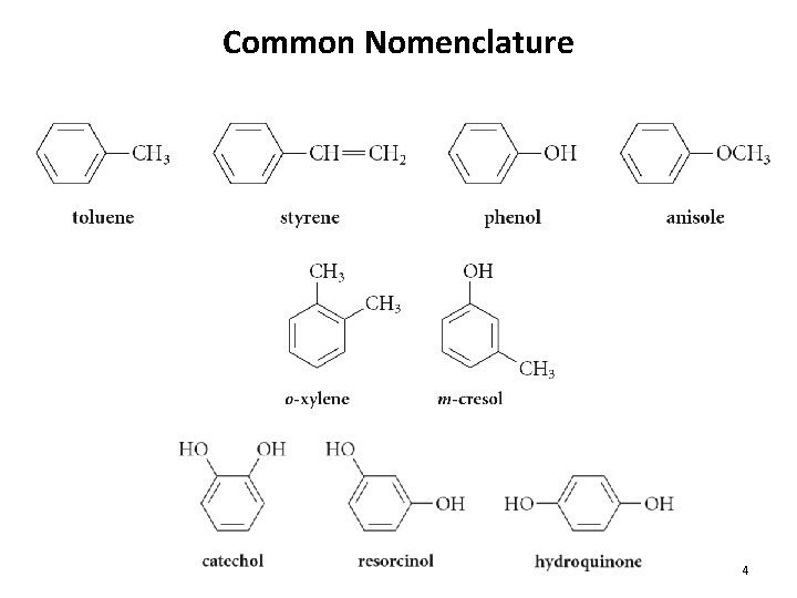 Common Nomenclature 4 