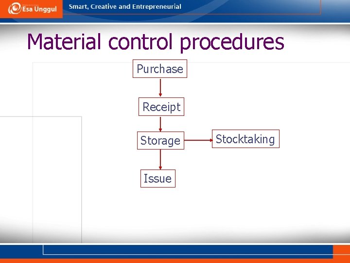 Material control procedures Purchase Receipt Storage Issue Stocktaking 