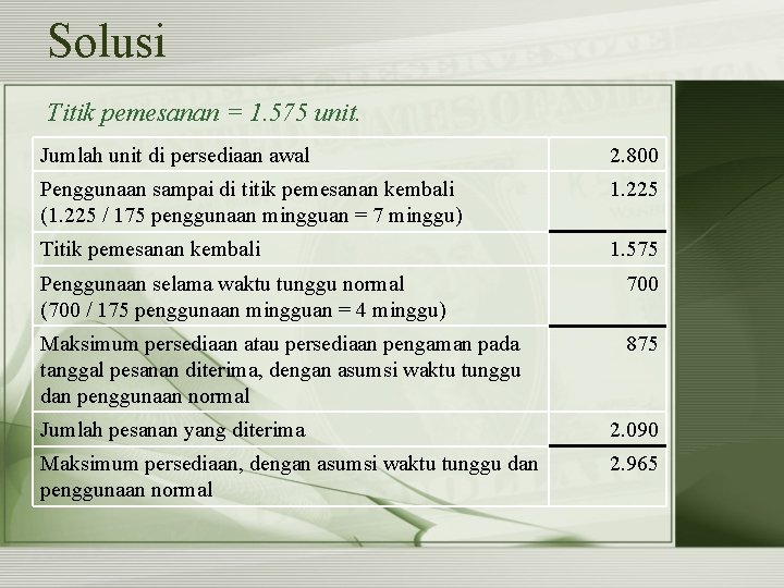 Solusi Titik pemesanan = 1. 575 unit. Jumlah unit di persediaan awal 2. 800