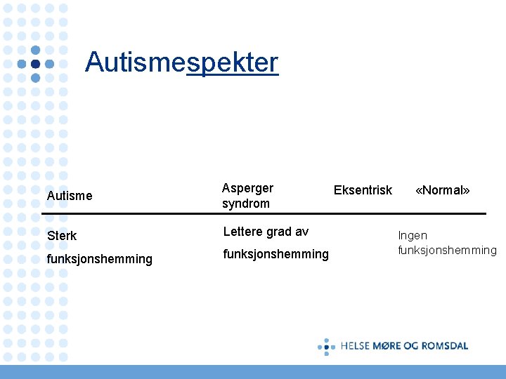 Autismespekter Autisme Asperger syndrom Sterk Lettere grad av funksjonshemming Eksentrisk «Normal» Ingen funksjonshemming 
