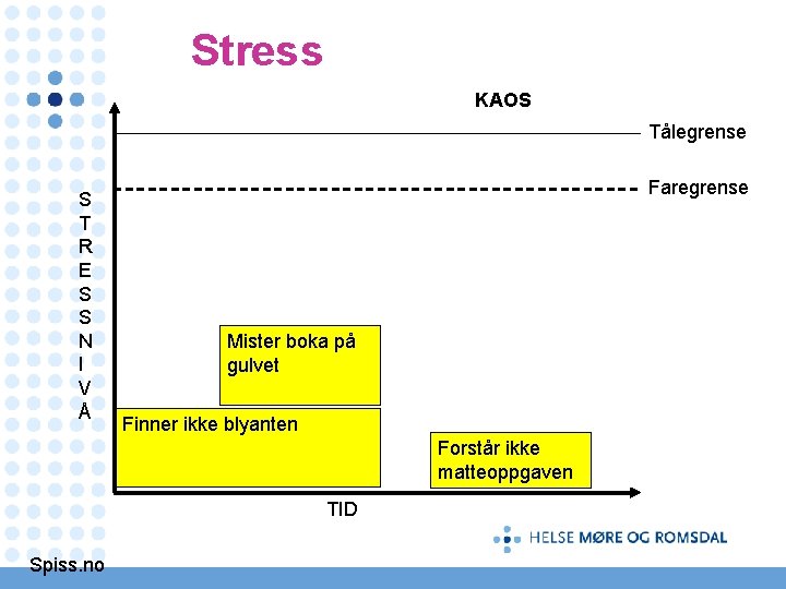 Stress KAOS Tålegrense S T R E S S N I V Å Faregrense