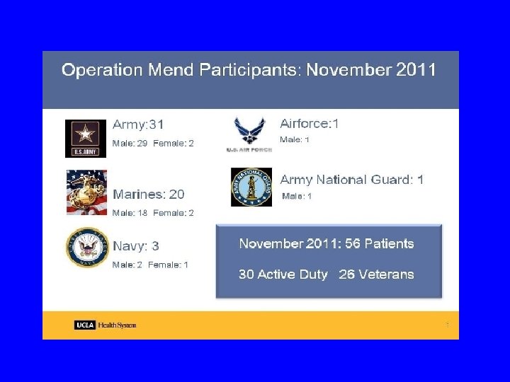 Operating Mend • http: //operationmen d. ucla. edu/ 