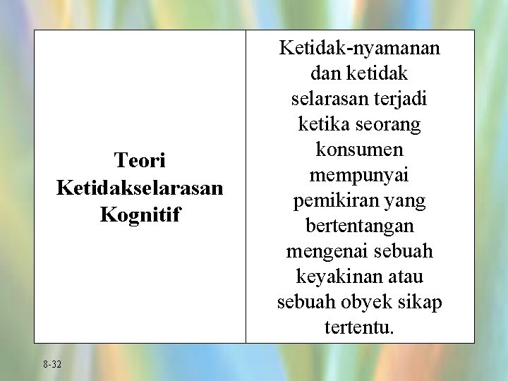 Teori Ketidakselarasan Kognitif 8 -32 Ketidak-nyamanan dan ketidak selarasan terjadi ketika seorang konsumen mempunyai