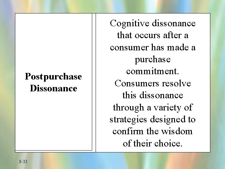 Postpurchase Dissonance 8 -33 Cognitive dissonance that occurs after a consumer has made a