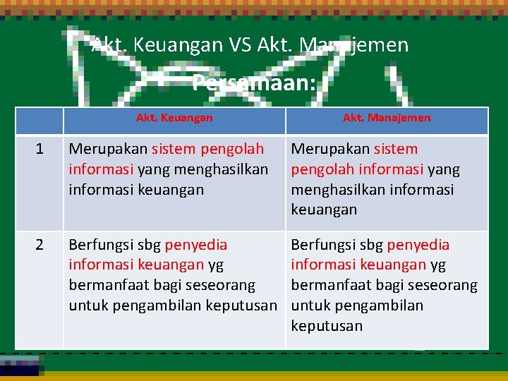 Akt. Keuangan VS Akt. Manajemen Persamaan: Akt. Keuangan Akt. Manajemen 1 Merupakan sistem pengolah