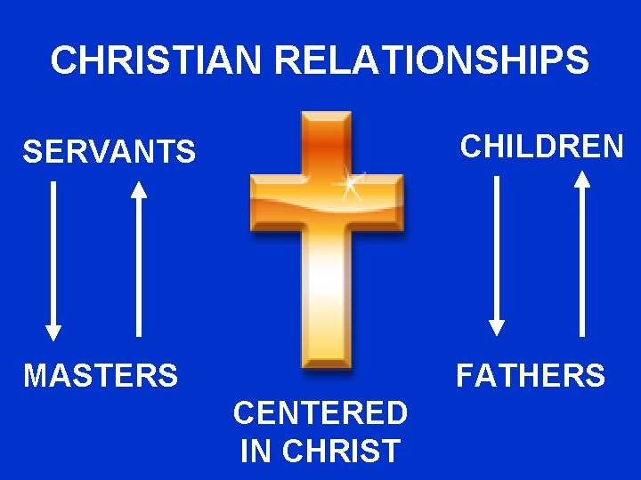 CHRISTIAN RELATIONSHIPS SERVANTS CHILDREN MASTERS FATHERS CENTERED IN CHRIST 