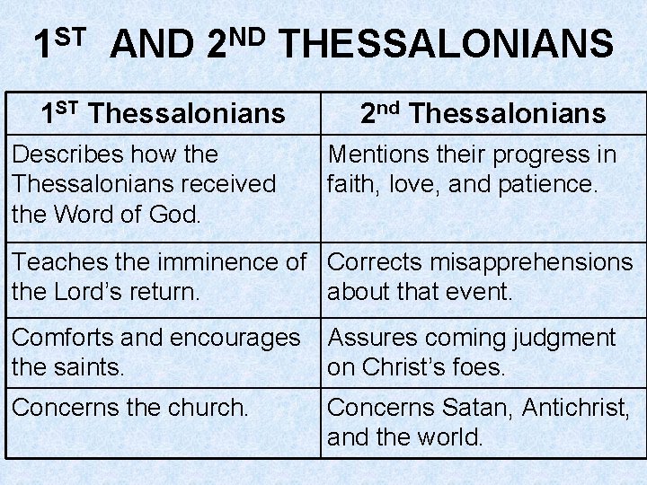 ST 1 AND ND 2 THESSALONIANS 1 ST Thessalonians Describes how the Thessalonians received