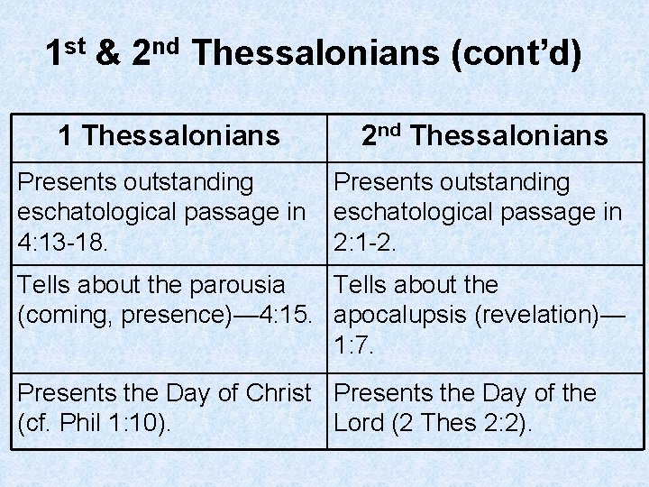 1 st & 2 nd Thessalonians (cont’d) 1 Thessalonians 2 nd Thessalonians Presents outstanding