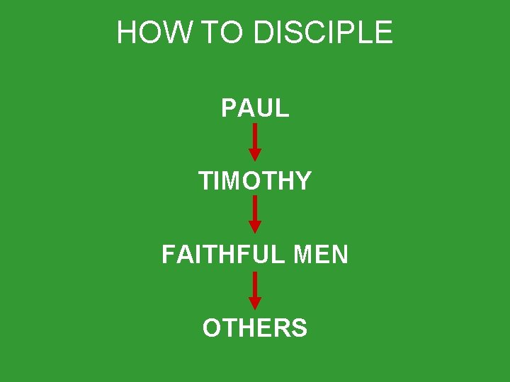 HOW TO DISCIPLE PAUL TIMOTHY FAITHFUL MEN OTHERS 