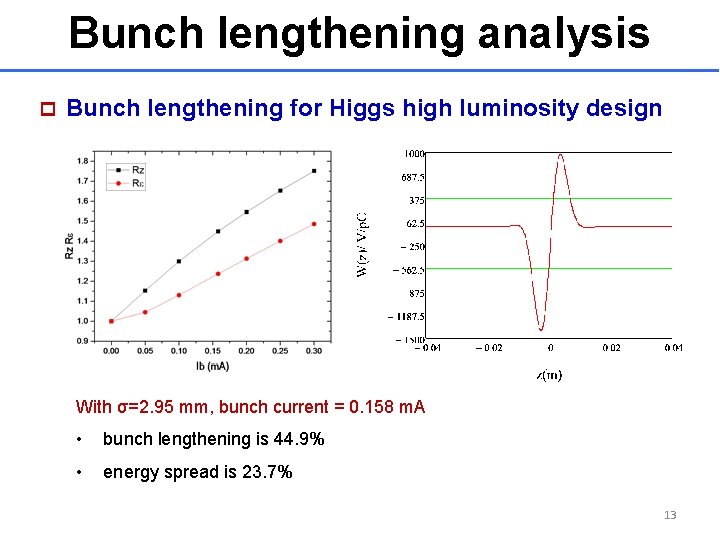 Bunch lengthening analysis p Bunch lengthening for Higgs high luminosity design With σ=2. 95