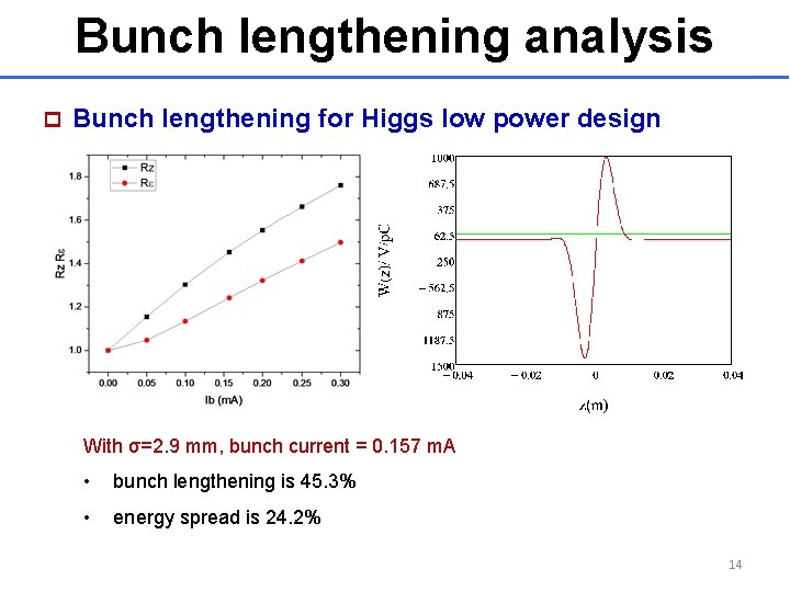 Bunch lengthening analysis p Bunch lengthening for Higgs low power design With σ=2. 9