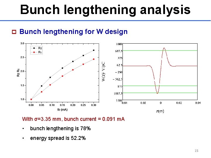 Bunch lengthening analysis p Bunch lengthening for W design With σ=3. 35 mm, bunch