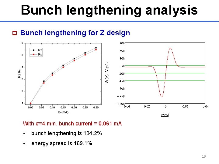 Bunch lengthening analysis p Bunch lengthening for Z design With σ=4 mm, bunch current