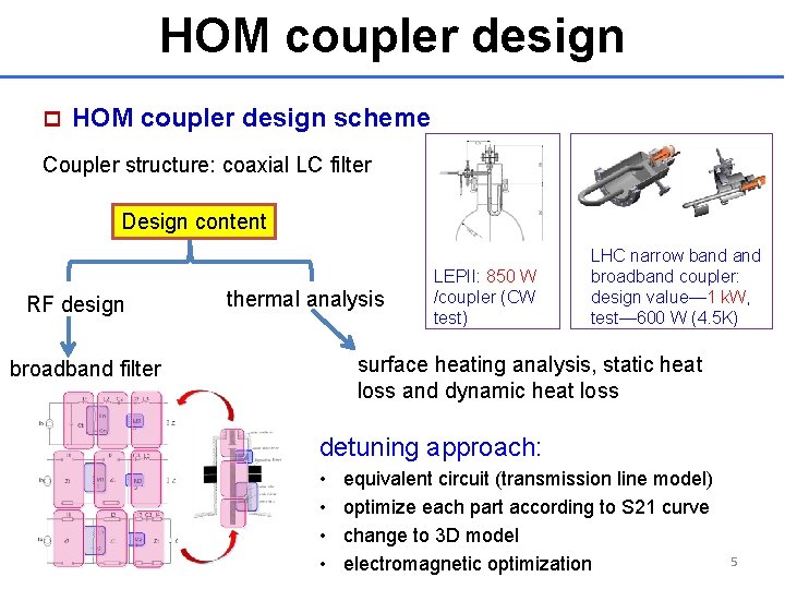 HOM coupler design p HOM coupler design scheme Coupler structure: coaxial LC filter Design
