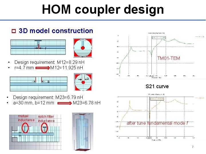 HOM coupler design p • • 3 D model construction Design requirement: M 12=8.