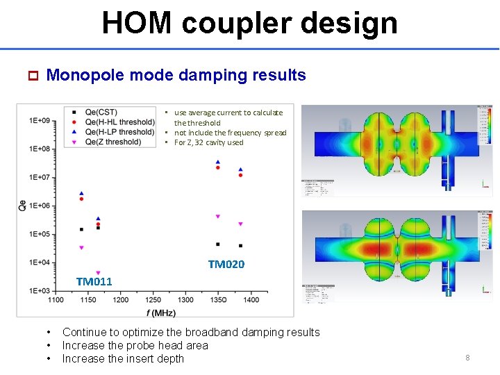 HOM coupler design p Monopole mode damping results • use average current to calculate