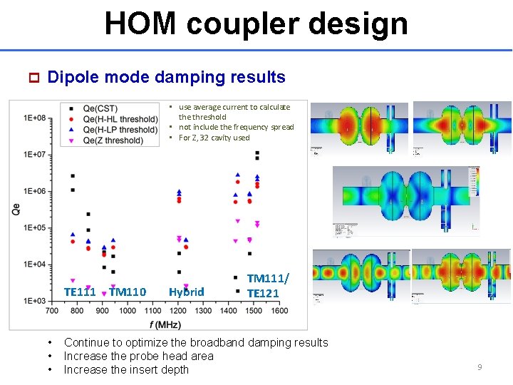 HOM coupler design p Dipole mode damping results • use average current to calculate