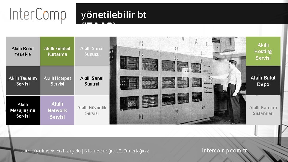 yönetilebilir bt (ITAAS) Akıllı Bulut Yedekle Akıllı Felaket Kurtarma Akıllı Sanal Sunucu Akıllı Hosting