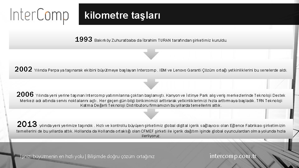 kilometre taşları 1993 Bakırköy Zuhuratbaba da İbrahim TURAN tarafından şirketimiz kuruldu. 2002 Yılında Perpa