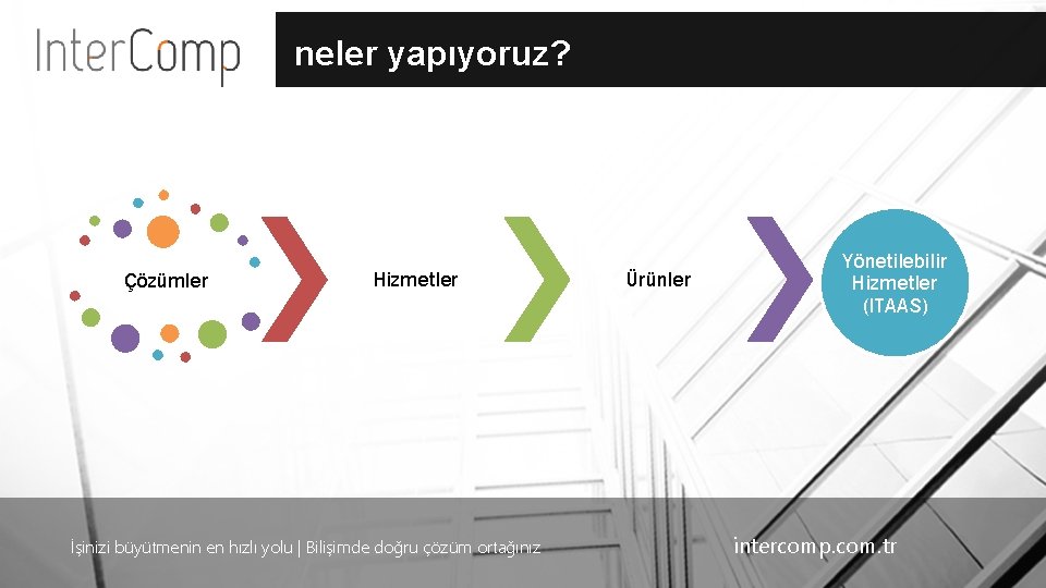neler yapıyoruz? Çözümler Hizmetler İşinizi büyütmenin en hızlı yolu | Bilişimde doğru çözüm ortağınız