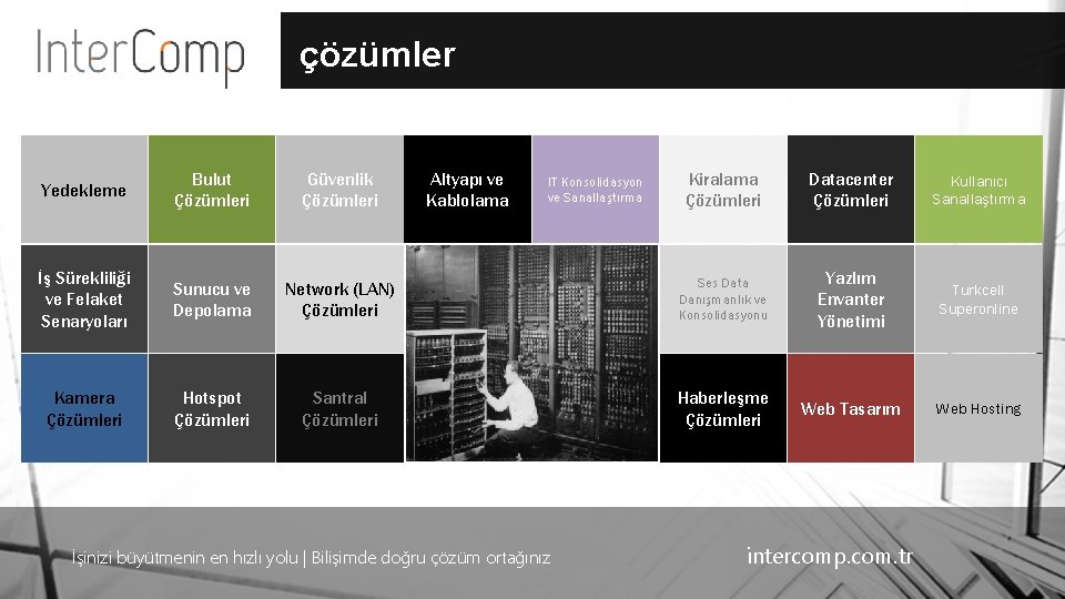 çözümler Yedekleme Bulut Çözümleri Güvenlik Çözümleri İş Sürekliliği ve Felaket Senaryoları Sunucu ve Depolama