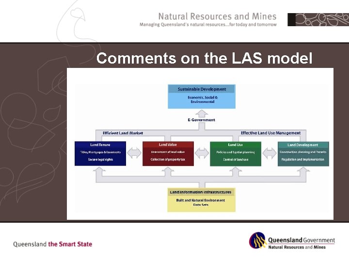 Comments on the LAS model 