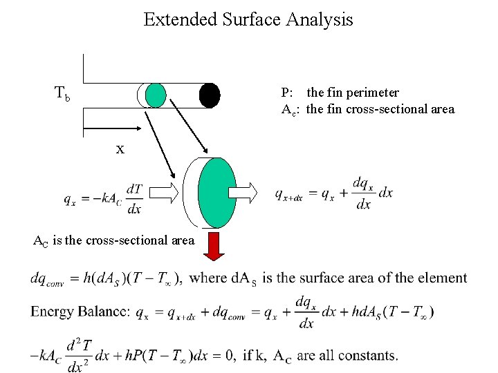 Extended Surface Analysis Tb P: the fin perimeter Ac: the fin cross-sectional area x