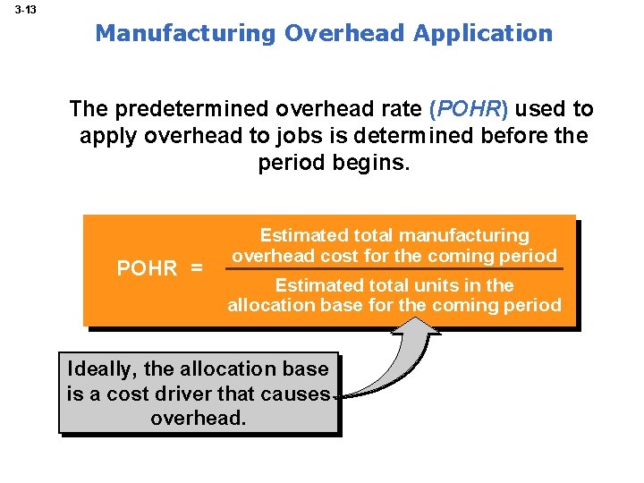 3 -13 Manufacturing Overhead Application The predetermined overhead rate (POHR) used to apply overhead