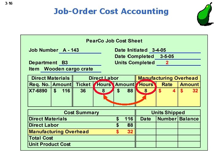 3 -16 Job-Order Cost Accounting 